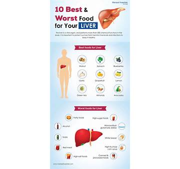 How To Get a Healthy Liver To Lose Weight